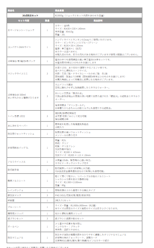 專業地震包 災難 緊急 應變 急用包 30件緊急用品組 避難包 防震 防災 救命 登山 露營 急救包 野外 PBS30