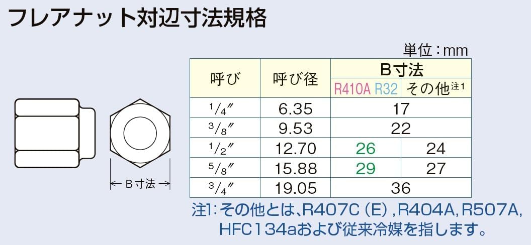 日本【TA771WT-23】TASCO 雙頭扭力扳手(1/4X3/8) 雙頭磅尺 包關稅