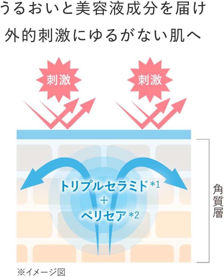 日本AMPLEUR化妝水120ml異常清晰的透明度。高滲透美白乳液