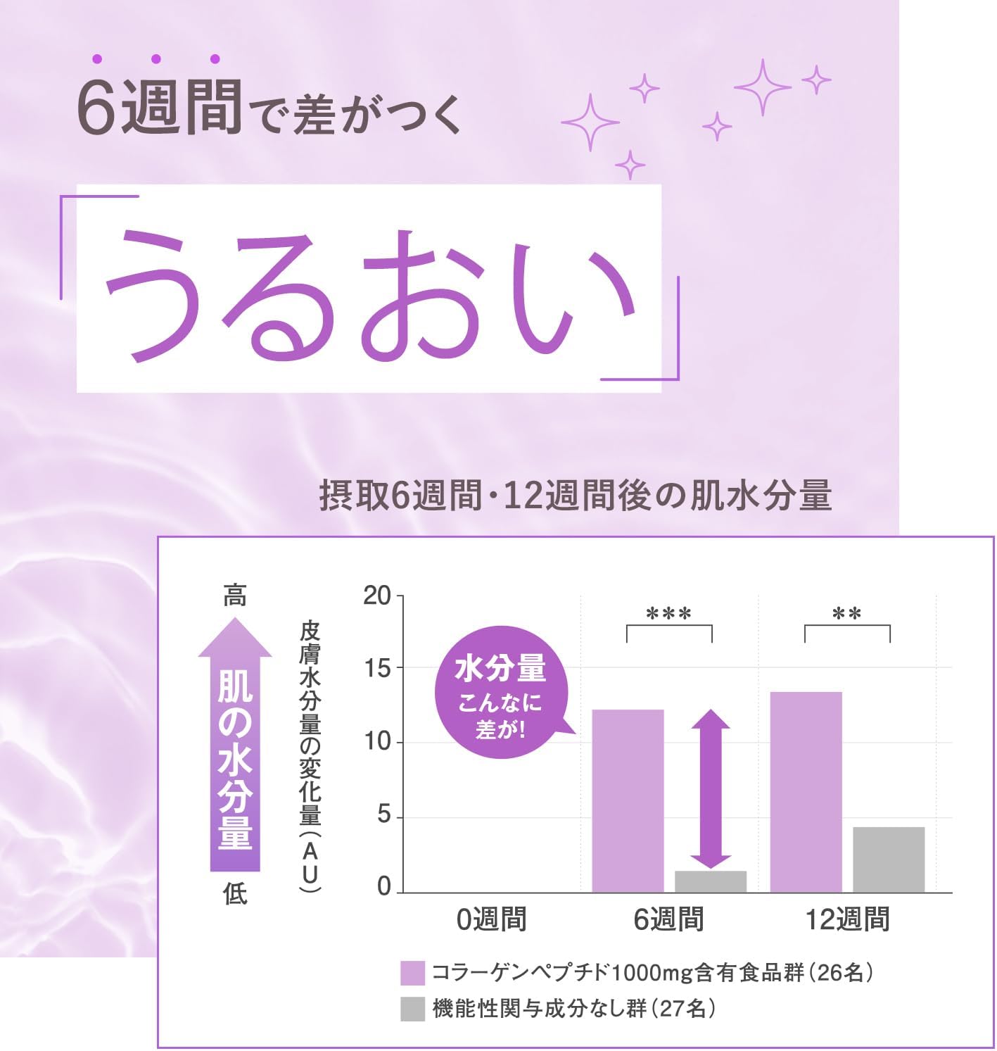 日本 FANCL 芳珂 膠原蛋白飲料 膠原蛋白 口服液 10瓶裝 新版