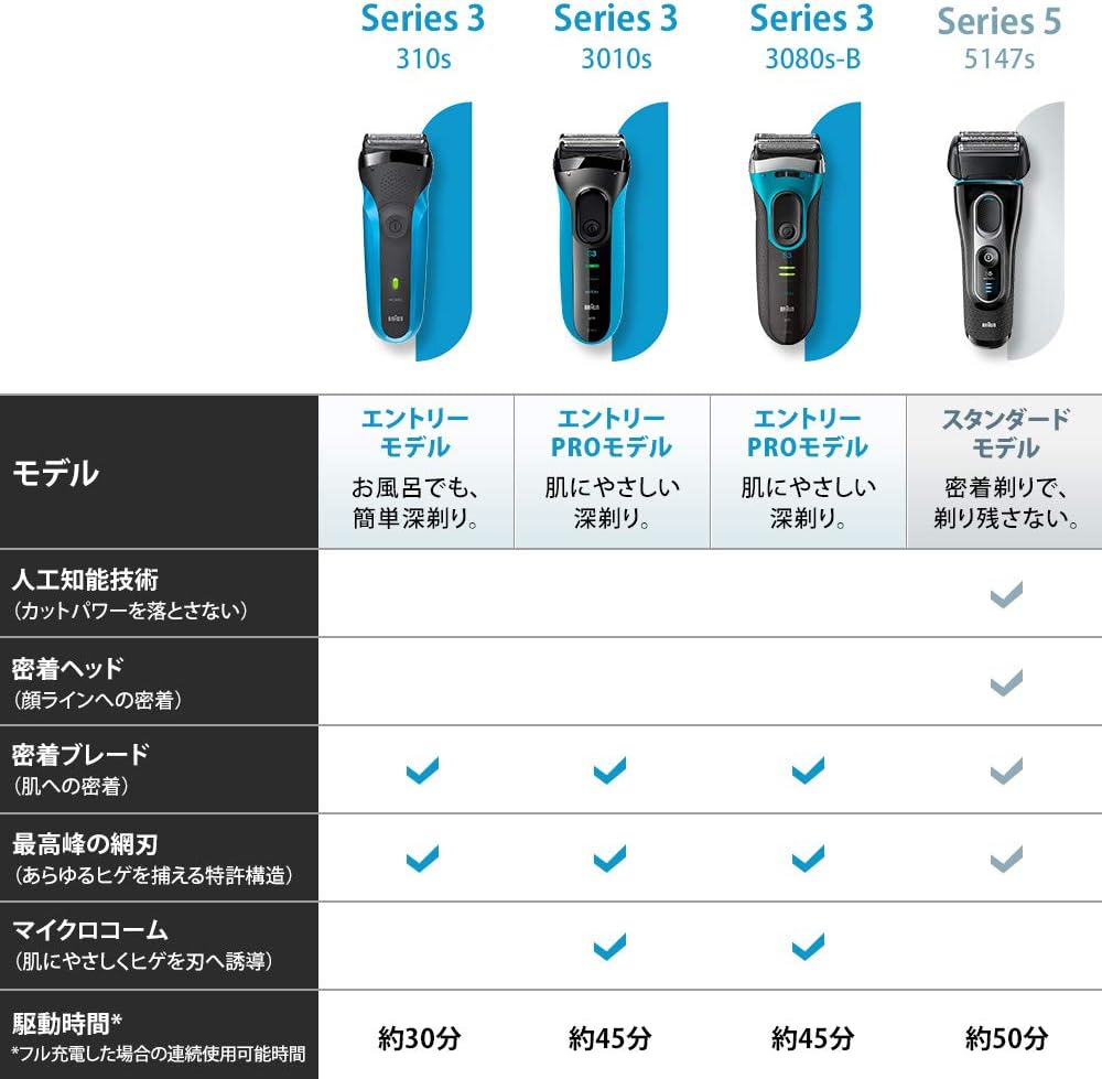 Japanese German Braun Brauns 3010 Electric Shaver
