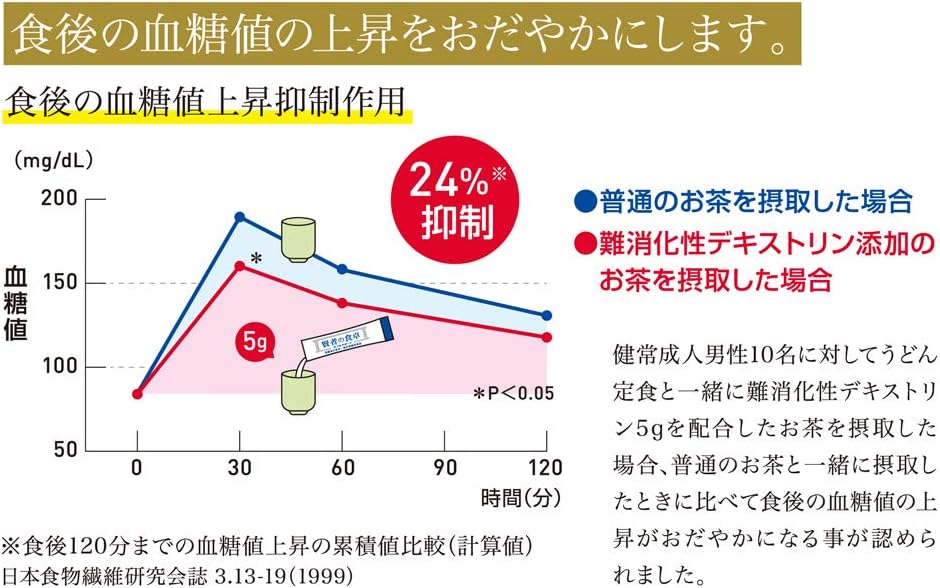 otsuka 賢者的食卓 大塚製藥 賢者の食卓 食物纖維 6g*30包 日本製