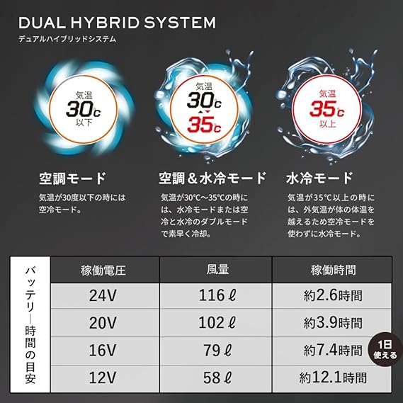 日本 Iceman HYBRID PRO 涼感背心 工作服 外套 冷感 降溫消暑 媽祖遶境 工地 外送 運動