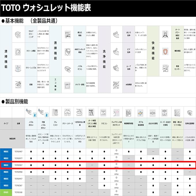 TOTO 瞬熱式免治馬桶座 KM系列 K系列 儲熱式 TCF8CM67