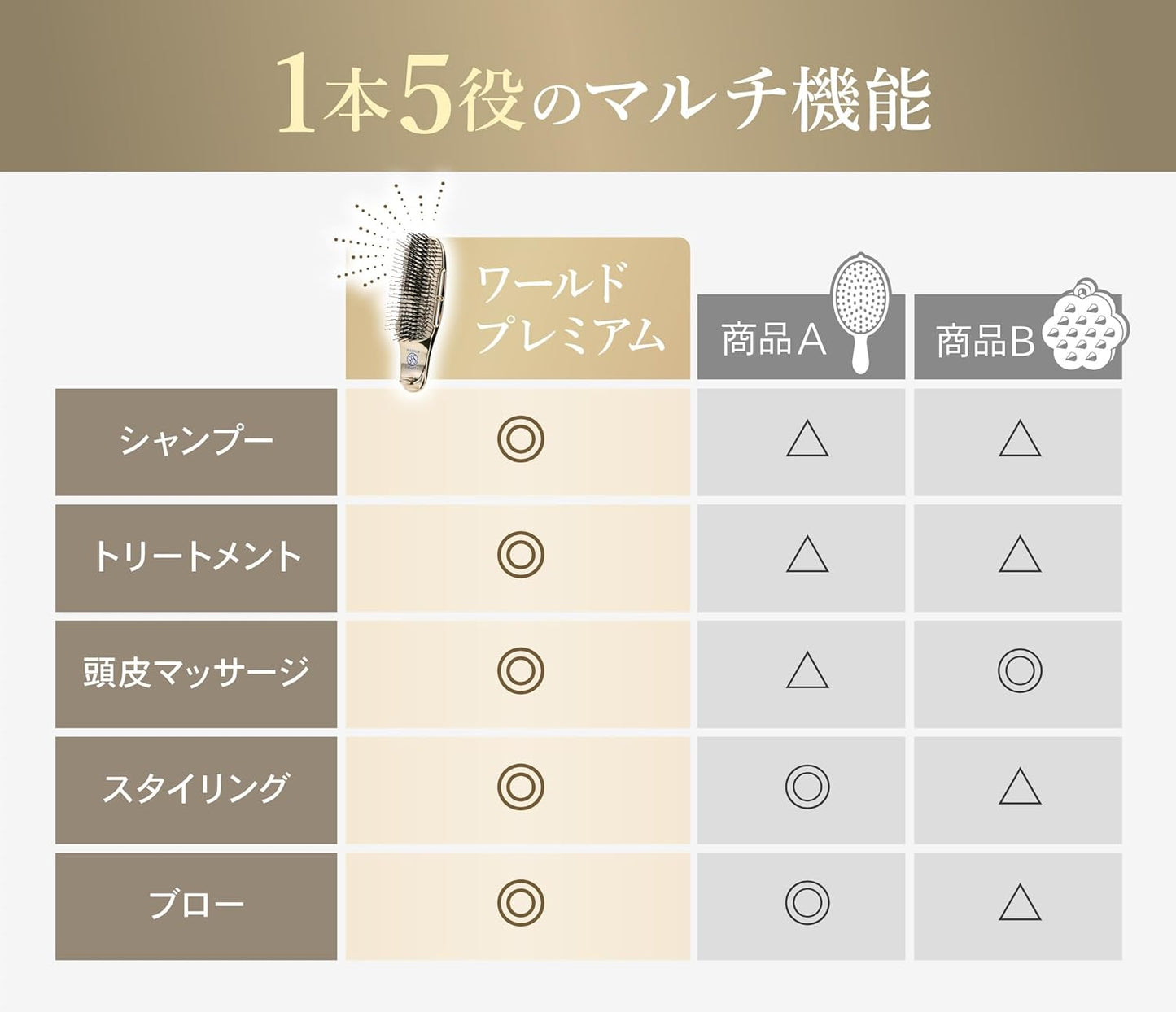 日本製 豪華版 S Heart S 升級版 日本黃金梳 按摩梳 貴婦梳 頭皮按摩梳 頭皮屑改善 深層清潔 護髮