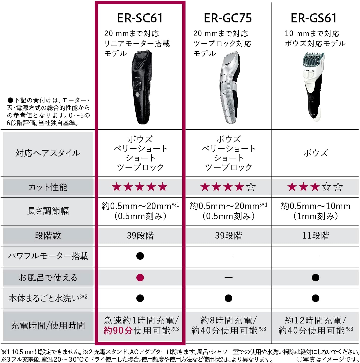 日本 Panasonic 國際牌 專業級 理髮器 日本製 防水 ER-SC61 ER-SC61-K