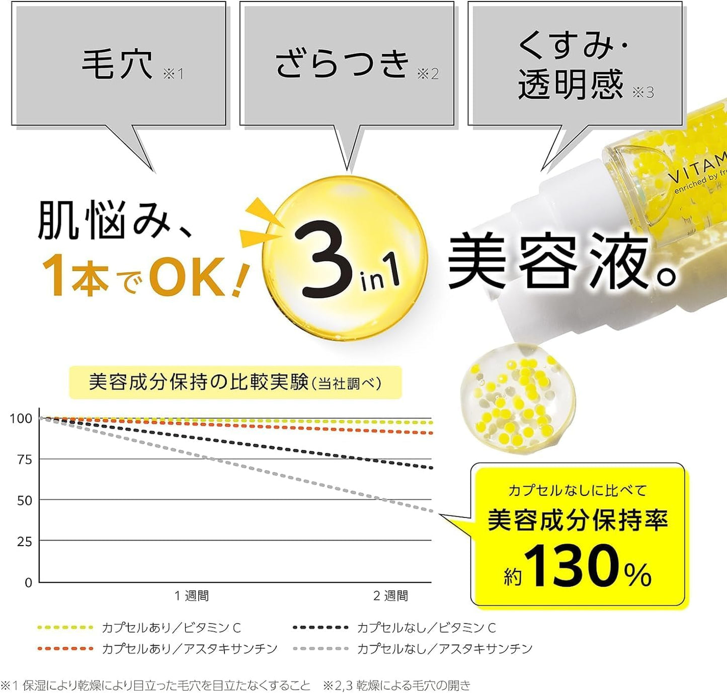 日本 capsule serum 美容精華液 30mL 維他命C / 高濃度維他命C / 谷胱甘肽 /蝦青素 VC