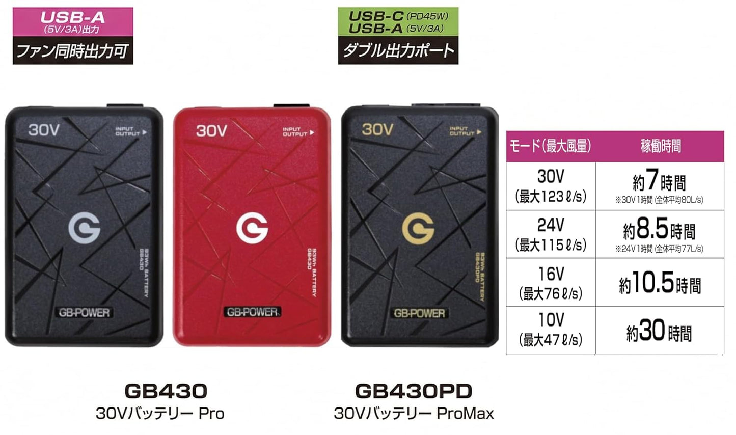 GB-POWER 長信ジャパン 30Vファン+30Vバッテリーセット 2026年モデル GB430 Pro GB430PD ProMax GB430XPD Extreme GFX GFXS SWAGモデル (GB430XPD(限定:ブラック)✕ ファン(限定:ブラックシルバー))