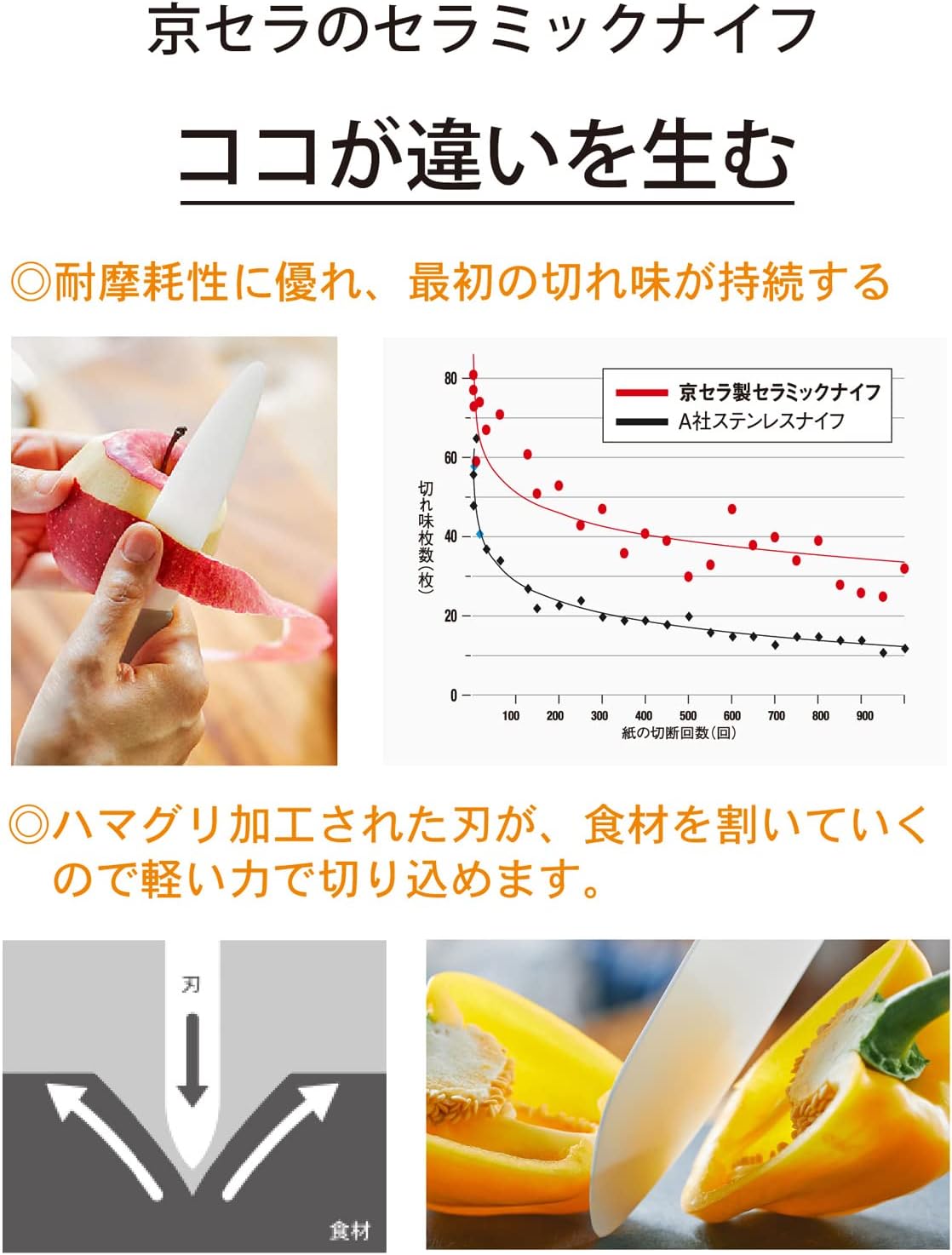 日本KYOCERA 京瓷 陶瓷菜刀 菜刀 黑色的 16厘米 FKR-160HIP-FP k161