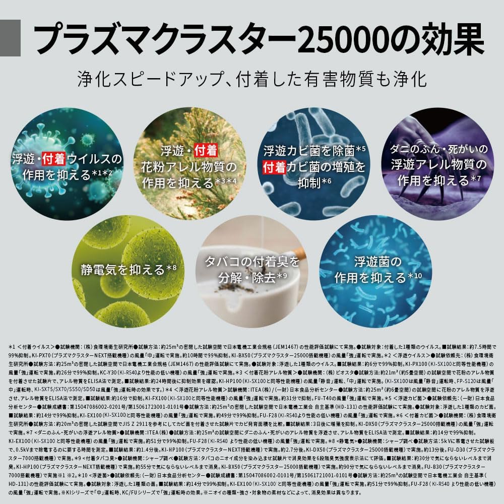 日本 Sharp KI-PS50/KI-RS50高濃度電漿離子殺菌除臭加濕空氣清淨機KI-NS50