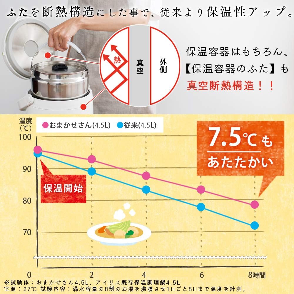 日本 IRIS OHYAMA 燜燒提鍋 2.7L 4.5L 燜燒鍋 露營鍋 悶燒鍋 保溫提鍋 保溫調理 RWP-N45