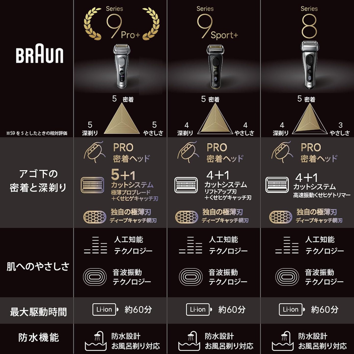 BRAUN 德國 百靈 9系 Sport+ 9310s 9350cc 2025款