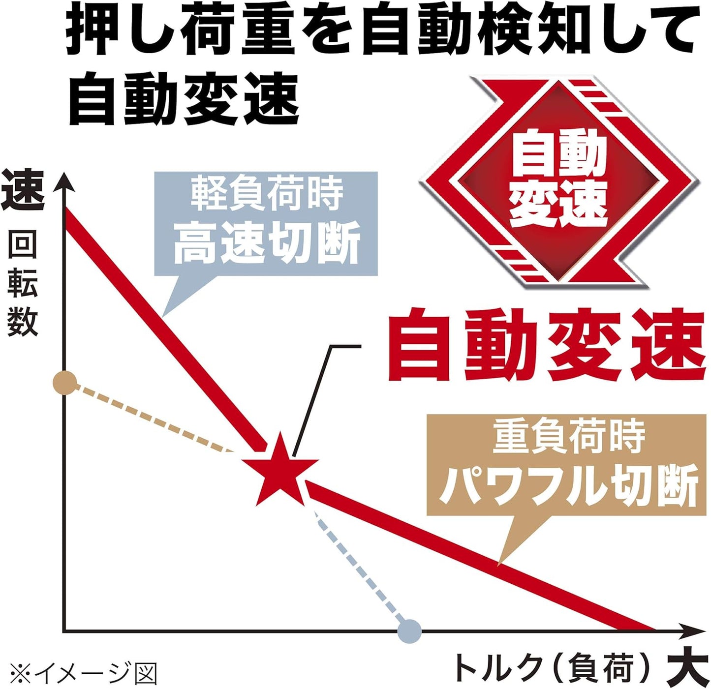日本 makita hs475DZ