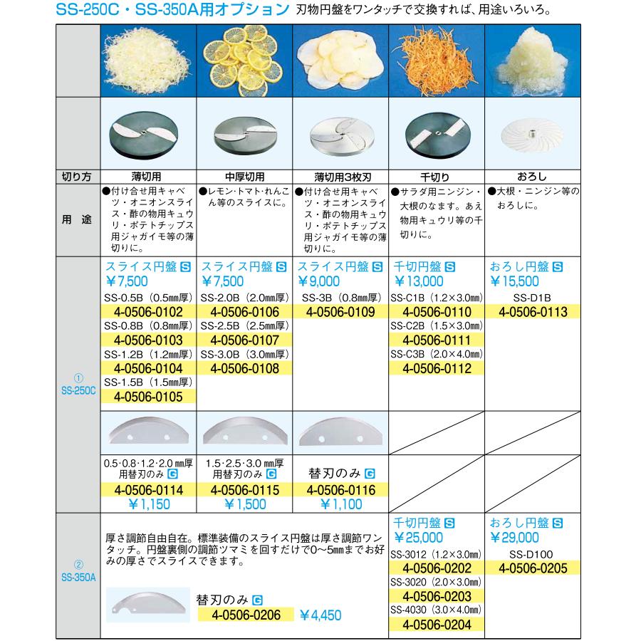 切菜機刀片 CHUBU 切菜機 SS-250F 電動切菜機 高麗菜切絲 機刨絲機 切蔥機 切洋蔥機 切蘿蔔 業務