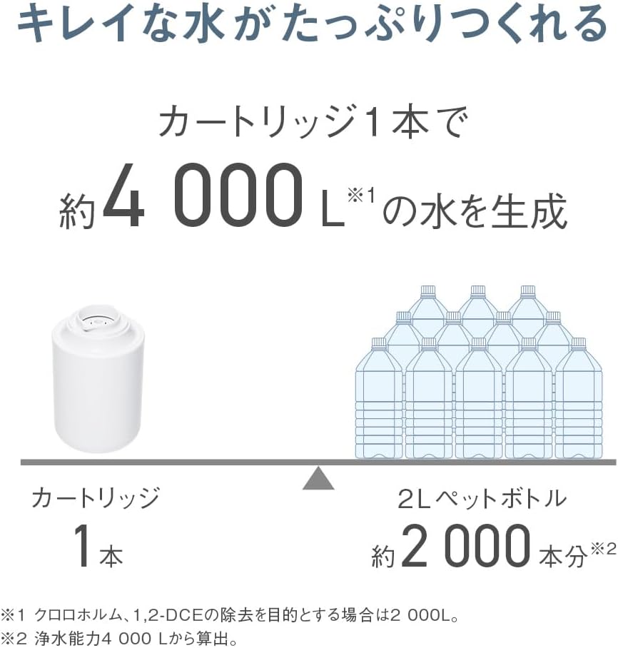日本 國際牌 Panasonic 水龍頭淨水器 淨水機 淨水龍頭 TK-CJ22 淨水濾芯 TK-CJ22C1