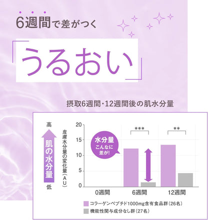 日本 FANCL 芳珂 膠原蛋白飲料 膠原蛋白 口服液 10瓶裝 新版
