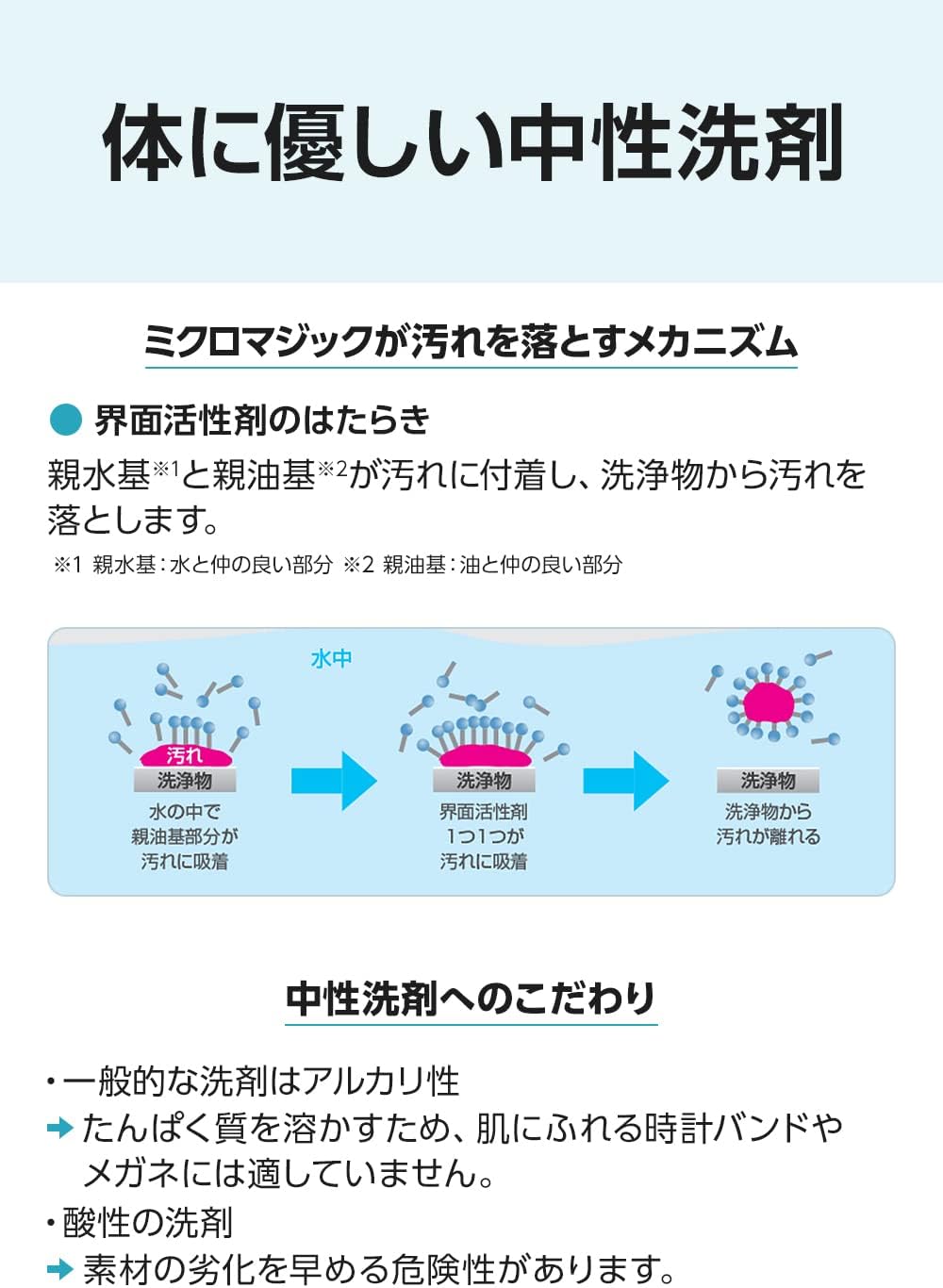 日本 CITIZEN 星辰 超音波專用清潔液 WL100 洗淨液 超音波清洗器 SWT710適用 錶帶 眼鏡