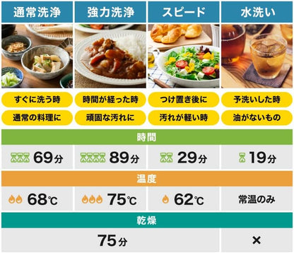 Japanese dishwasher rental family THANKO Japanese dishwasher rental family TK-MDW22 (ラクアmini Plus (Black) 