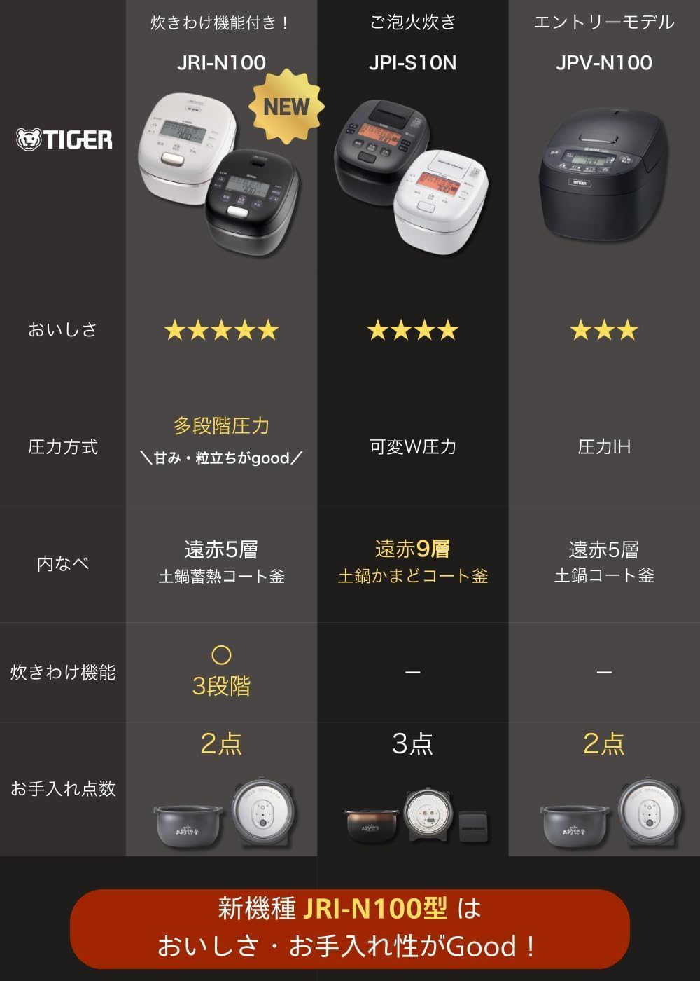 TIGER Magic Flask Rice Cooker,  JPI-S10NK 5.5 Cups, Pressure IH, Foam Fire Cooking, Made in Japan