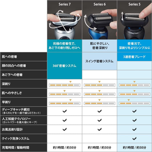日本 德國百靈BRAUN-新5系列免拆快洗電動刮鬍刀51-M1200s