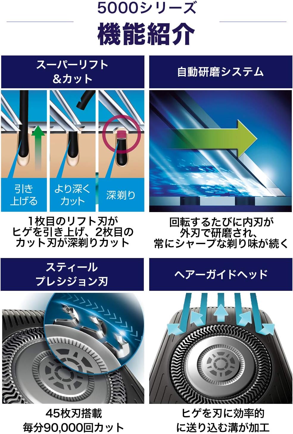 日本 安心保固 PHILIPS S5588/25 S7782/57 電鬍刀 3刀頭 360度 充電式 國際電壓 附洗淨