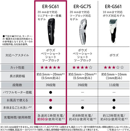 日本 Panasonic 國際牌 專業級 理髮器 日本製 防水 ER-SC61 ER-SC61-K