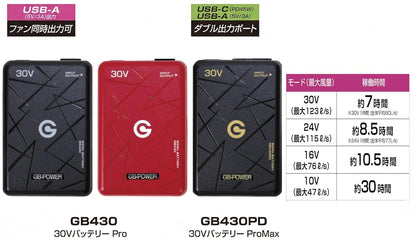 GB-POWER 長信ジャパン 30Vファン+30Vバッテリーセット 2026年モデル GB430 Pro GB430PD ProMax GB430XPD Extreme GFX GFXS SWAGモデル (GB430XPD（限定：ブラック）✕ ファン（限定：ブラックシルバー）)