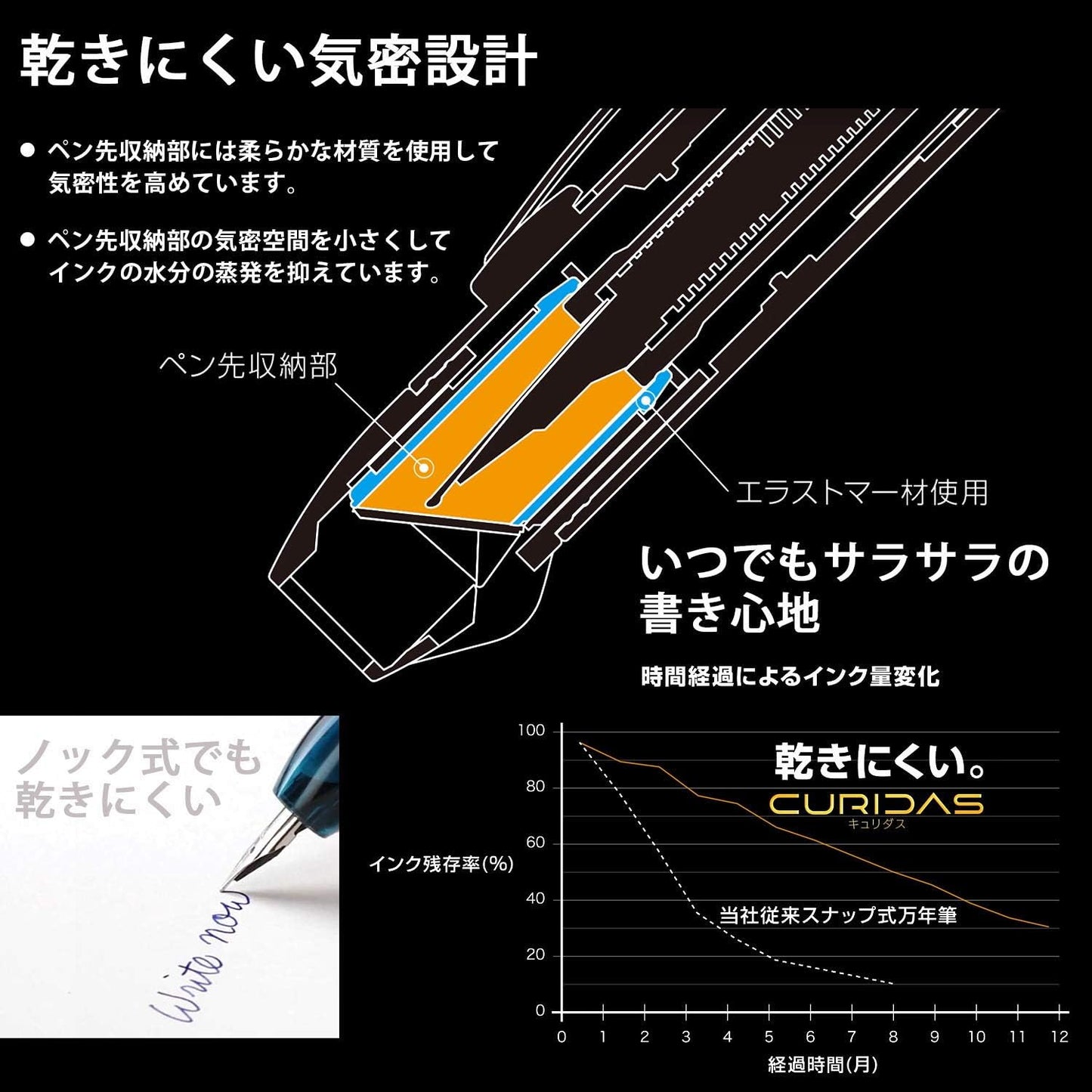 日本 白金牌 PLATINUM curidas 按壓鋼筆 吸墨器1入 PKN-7000 正品 禮品包裝 文具