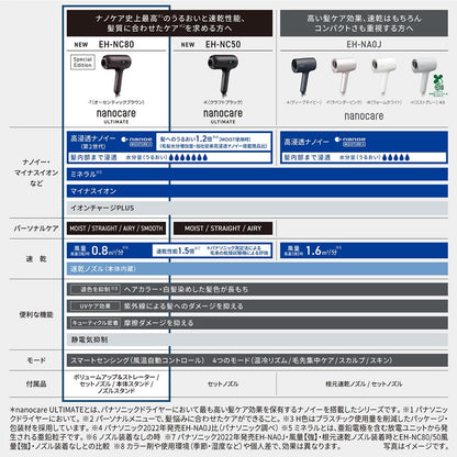 2024最新頂級款 日本直送 Panasonic 納米水離子吹風機 EH-NC80 / NC50  EH NC80
