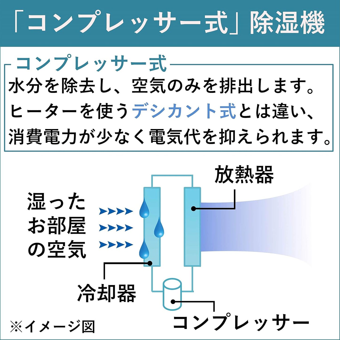 Made in Japan CORONA CD-H18A 18L Clothes Dryer CD-H1821 H1820 H1023