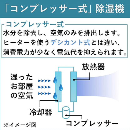 Made in Japan CORONA CD-H18A 18L Clothes Dryer CD-H1821 H1820 H1023