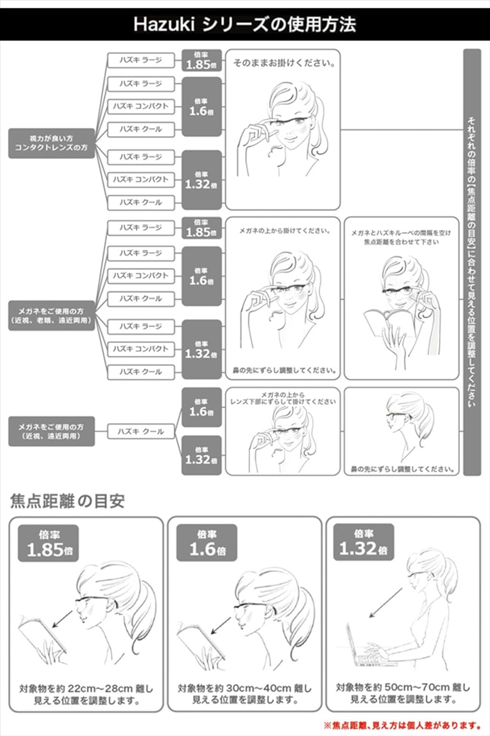 Hazuki 葉月 加大鏡片【正品】日本製 超輕 抗藍光 放大鏡 放大 眼鏡式放大鏡 clear lense